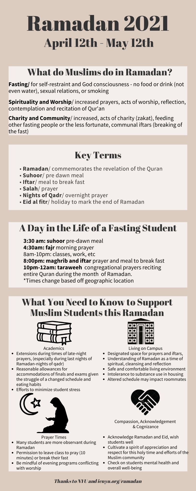 Ramadan 2021 Information